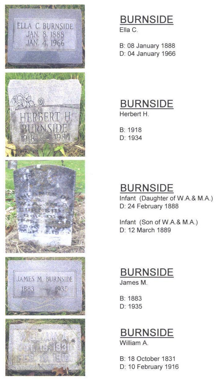 Burnside Markers